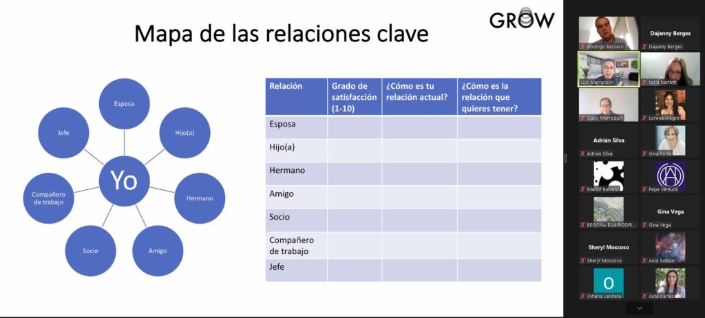 El Mapa de las relaciones