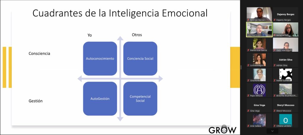 El cuadrante de la inteligencia emocional