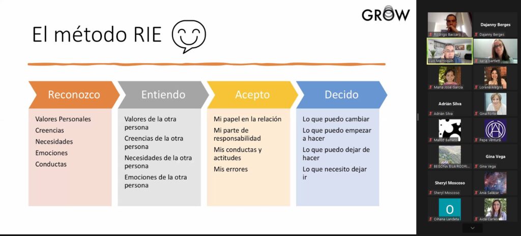 El método RIE – Relaciones interpersonales efectivas